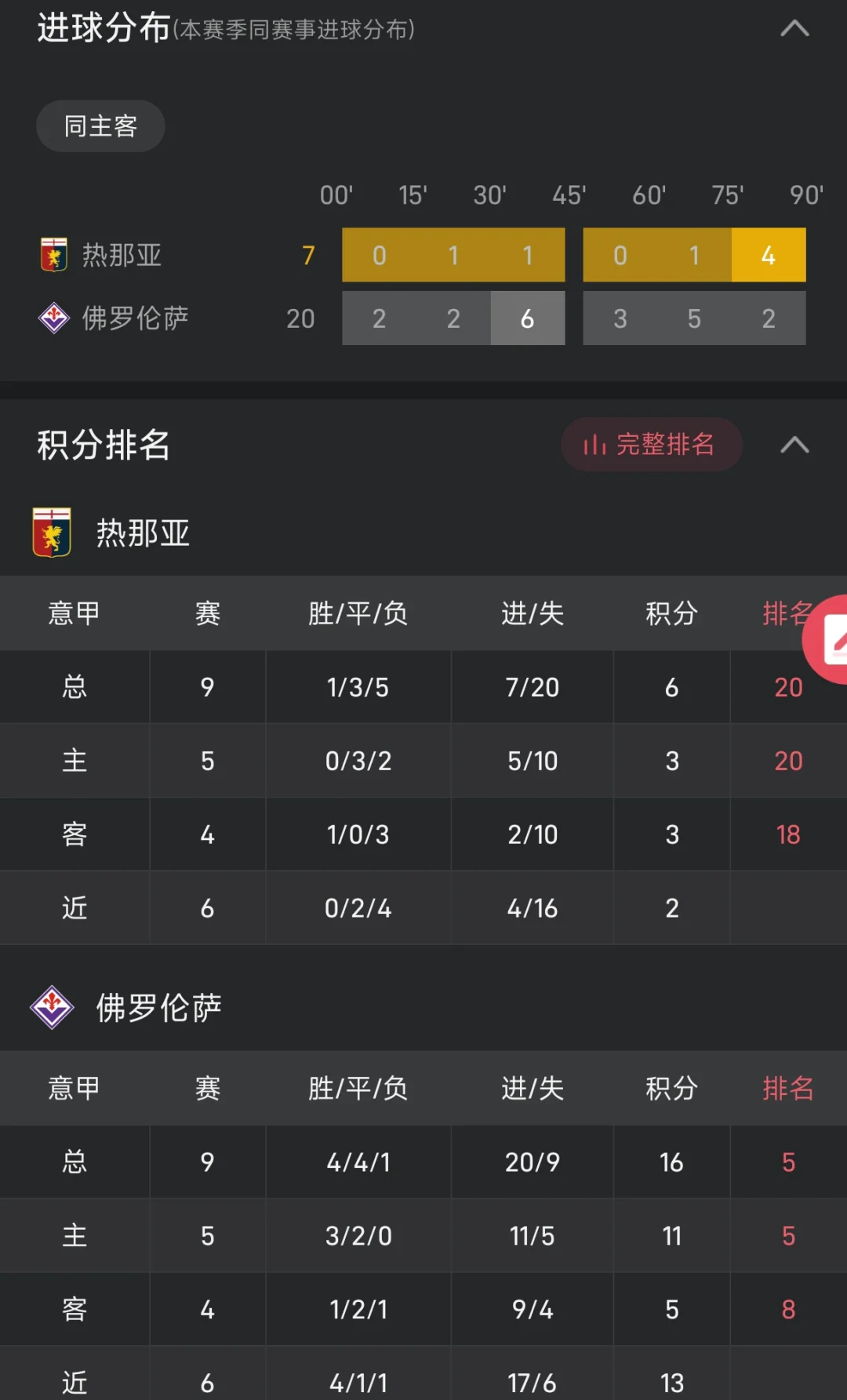od体育娱乐-热那亚连续取得胜利，力争保持不败纪录的简单介绍
