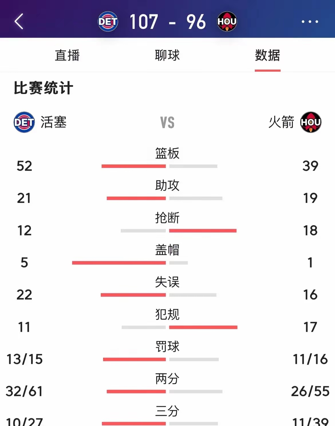 关于火箭核心球员连续两场比赛得分破的信息
