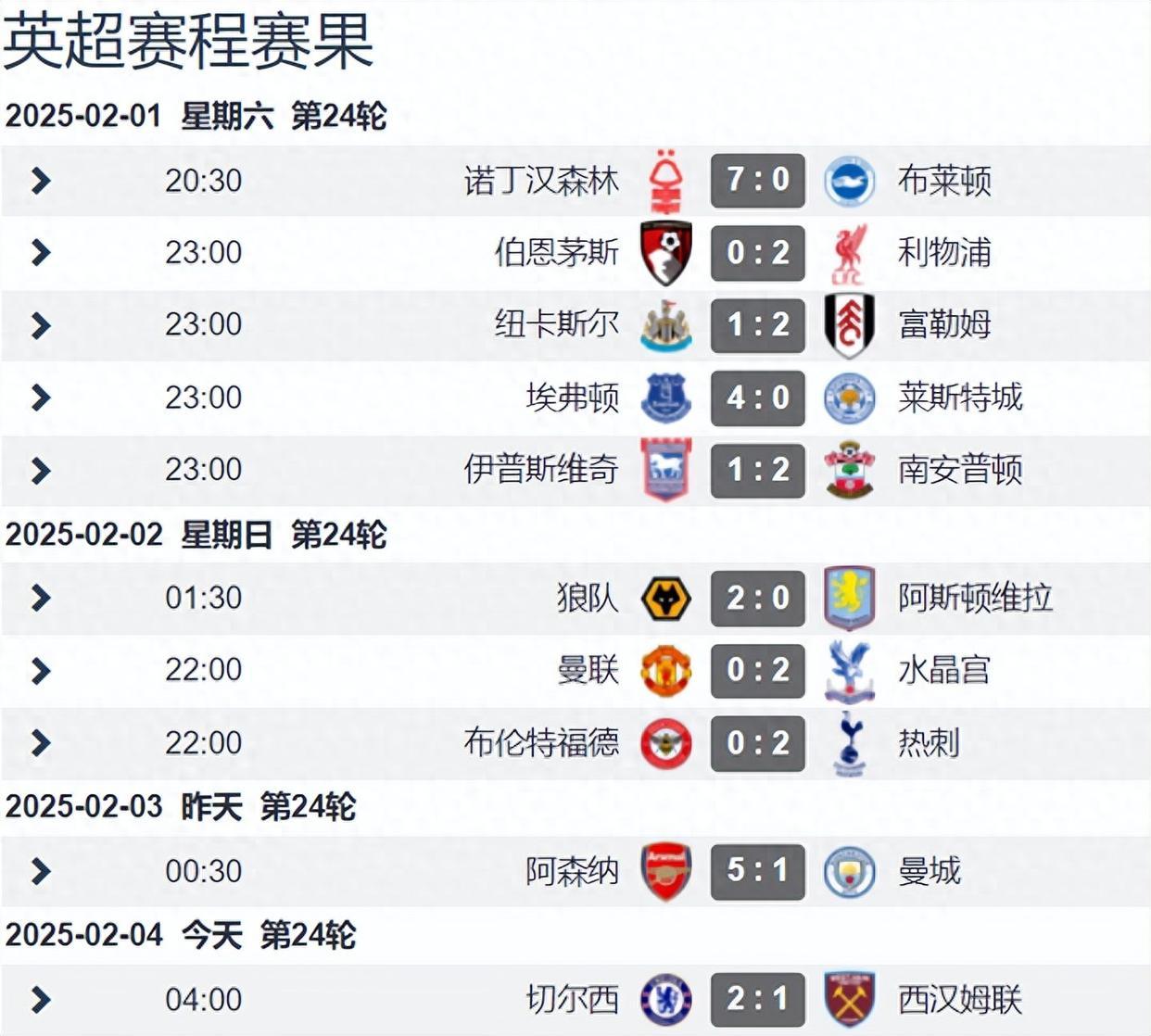 利物浦主场遭遇失利，英超争冠形势变数(利物浦前瞻亟需终止英超主场6连败 有望)