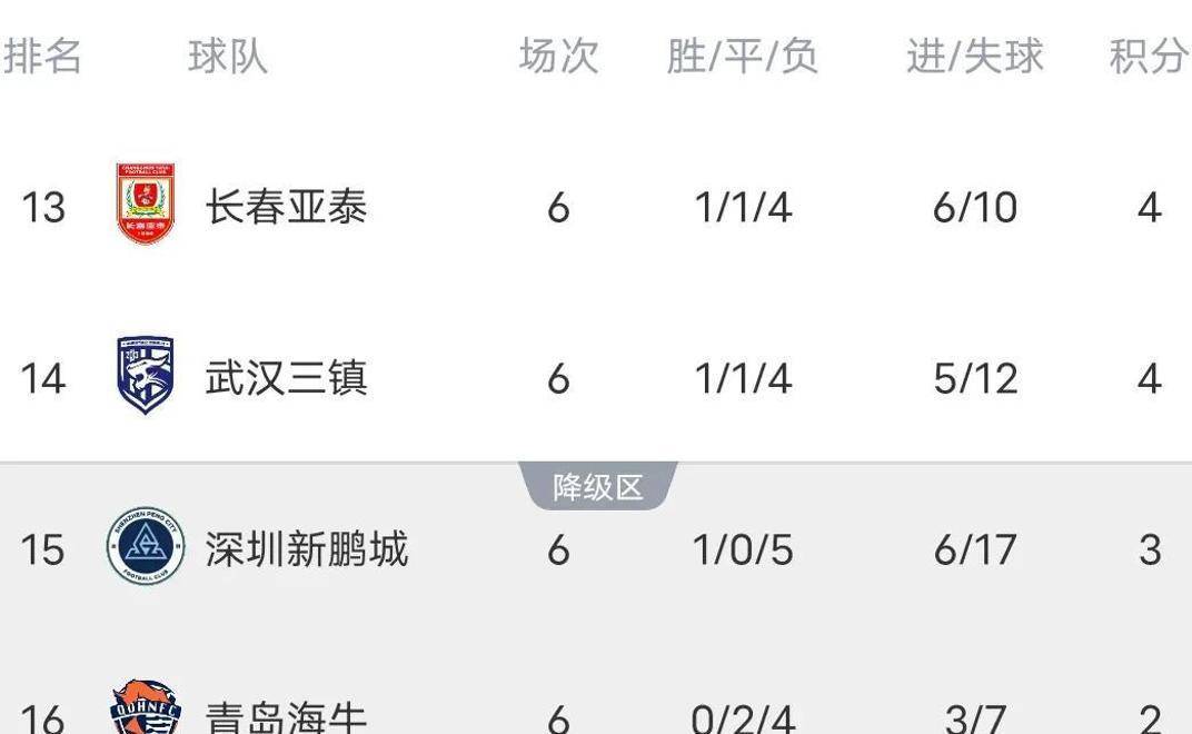 od体育官网-申花球员失误送绝杀球，主场遭遇惨败(申花球员失误送绝杀球,主场遭遇惨败是真的吗)