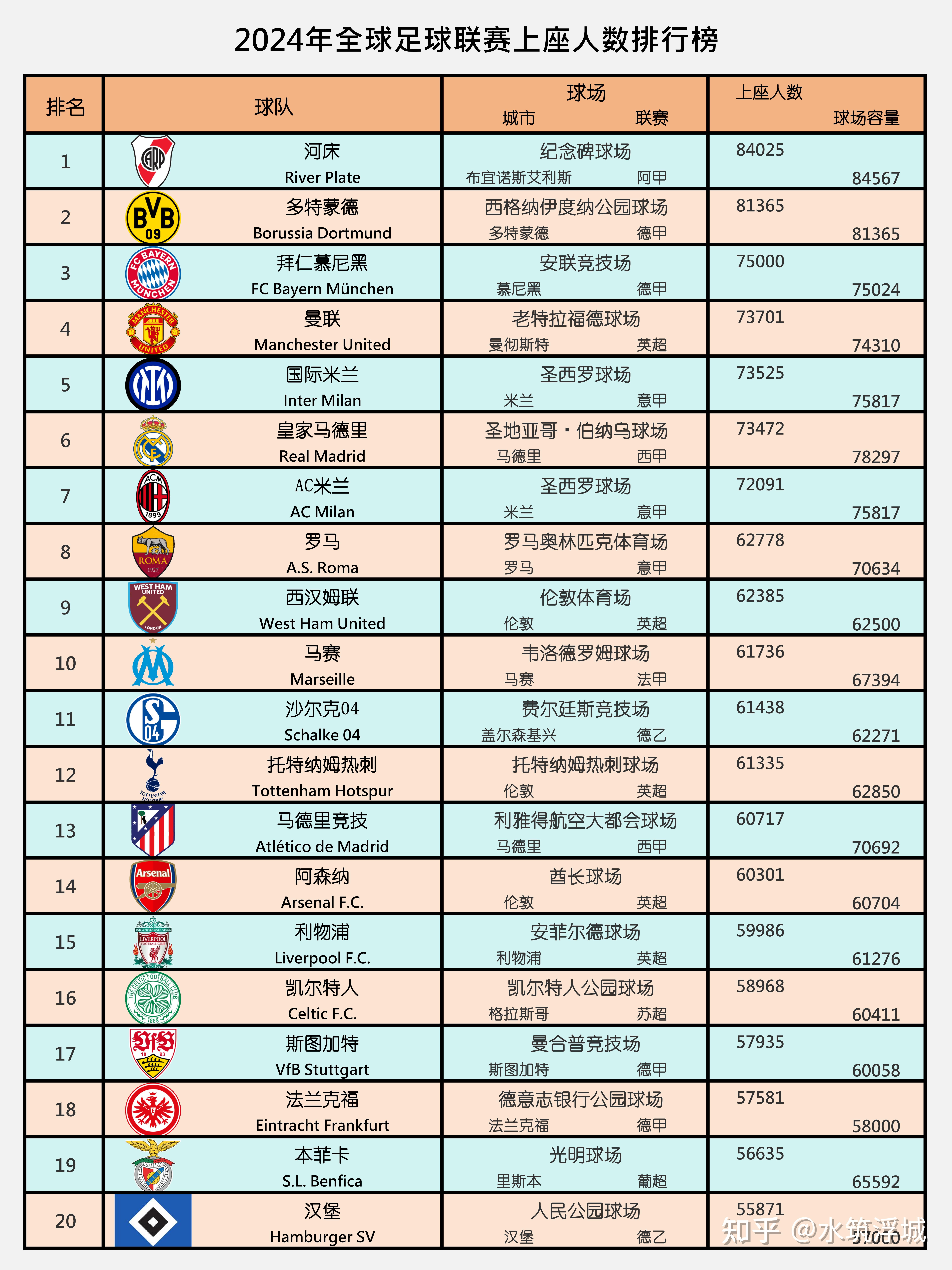球员表现出色，赛后探讨排名变化的可能性的简单介绍