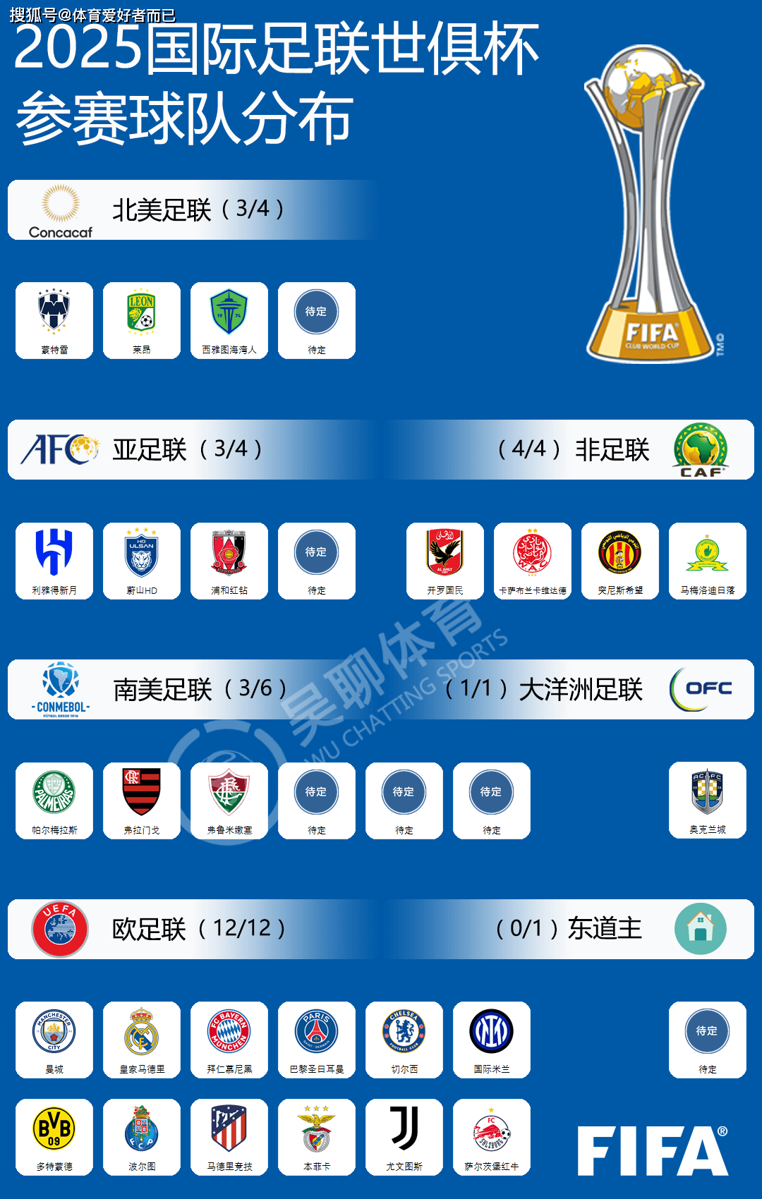 od体育app-世俱杯最具观赏性的比赛推荐的简单介绍