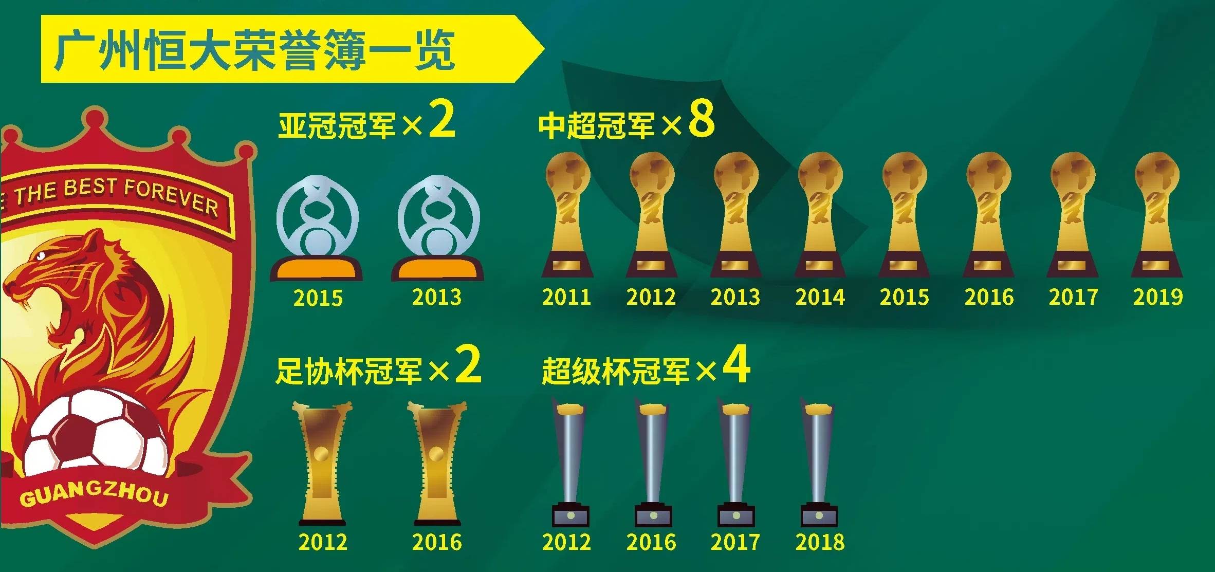 亚冠精英联赛赛季最佳球员候选：C罗领衔，菲米