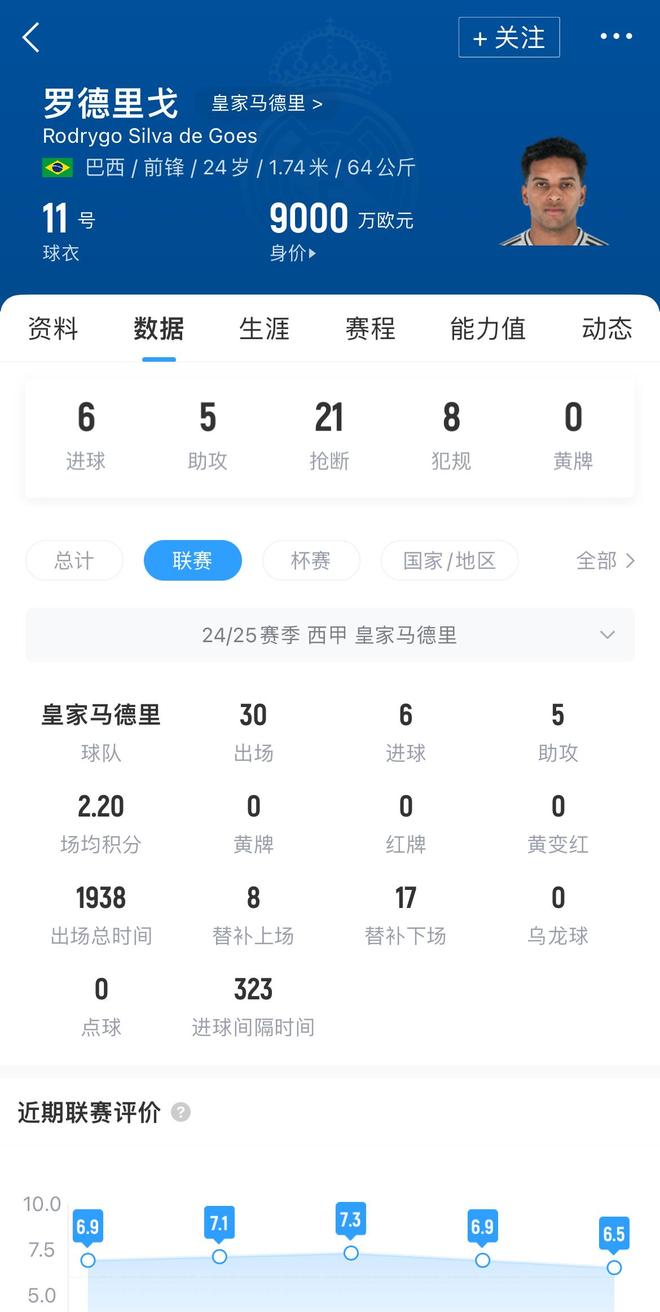 od体育官网-关于自降3000万镑！皇马诚心出售罗德里戈，枪手捡到便宜，两豪门抢人的信息