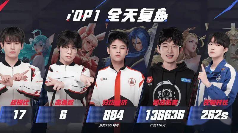 TTG1-0WB：双龙汇取得巨大优势，TTG强势进攻首局大捷的简单介绍