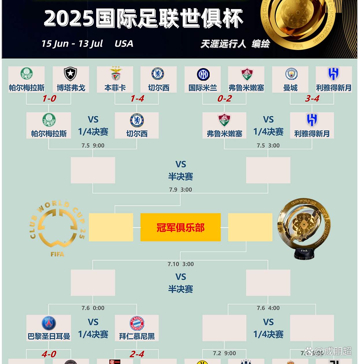关于新版世俱杯的举办将促进足球媒体和数字平台的发展的信息