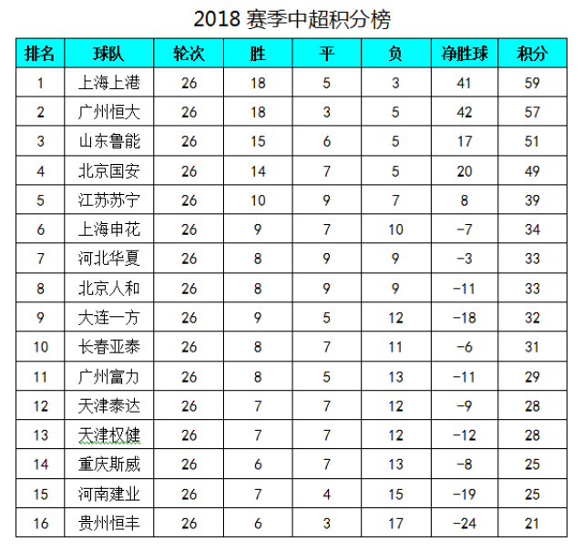关于上港击败广州富力，稳居联赛领先位置！的信息