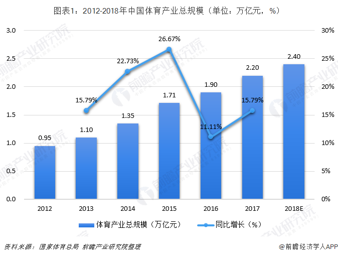 od体育-篮球产业新政策出台，行业发展迎来新征程的简单介绍