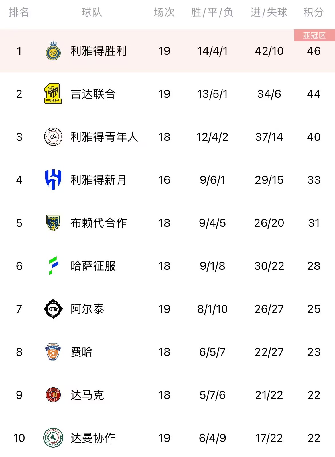 od体育入口-广州恒大客场告捷，稳固领跑积分榜位置
