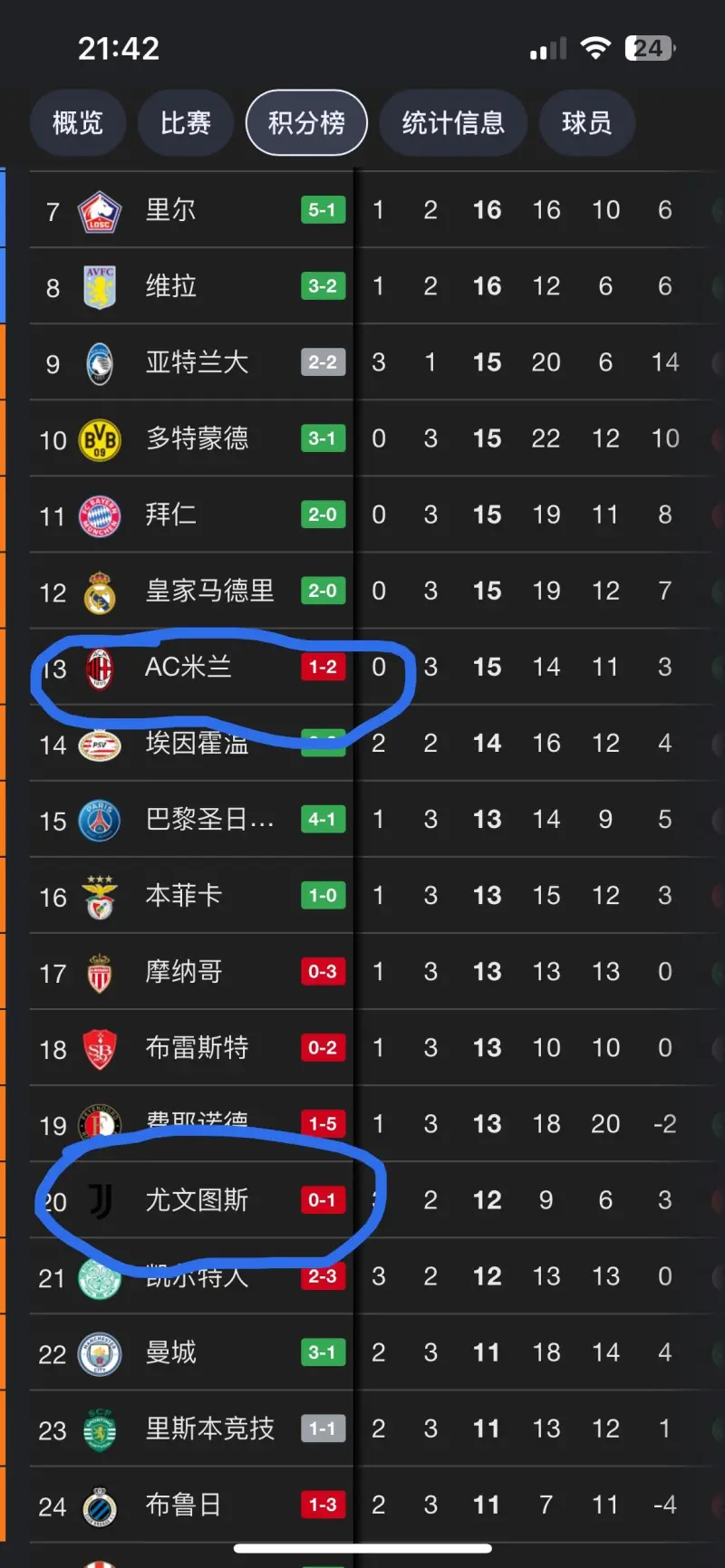 尤文图斯冷酷反扑，欧冠决胜将至