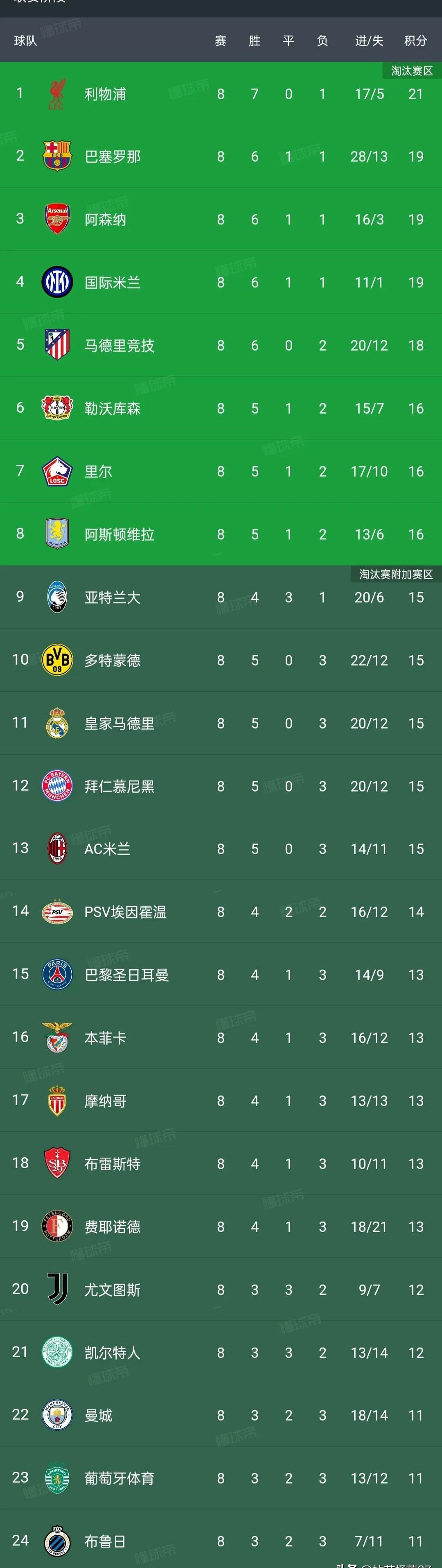 意甲联赛助攻王再次崛起，数据领跑全队