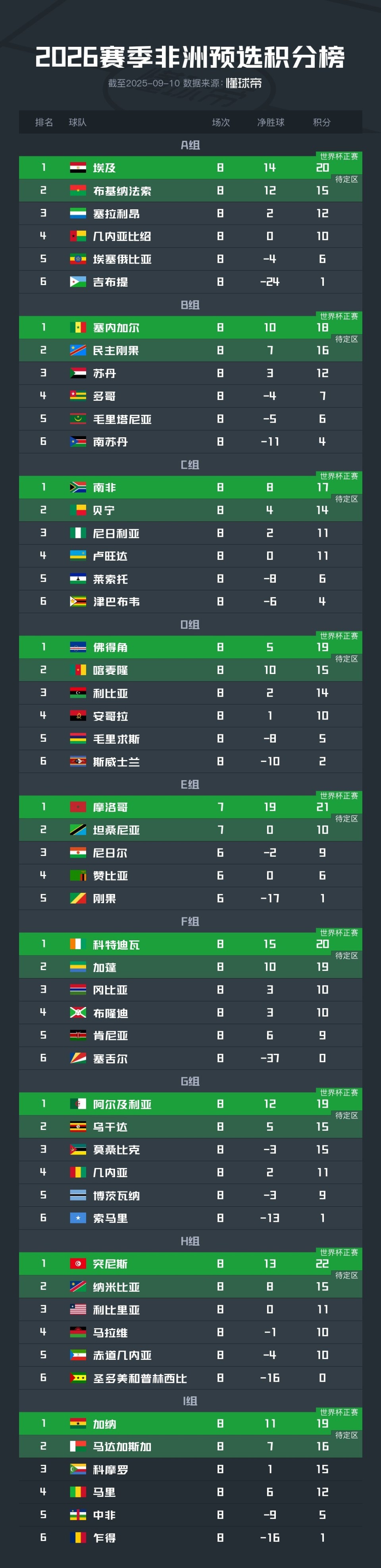 关于巨大打击！马杜埃凯至少伤缺6周或影响竞争世界杯名额的信息